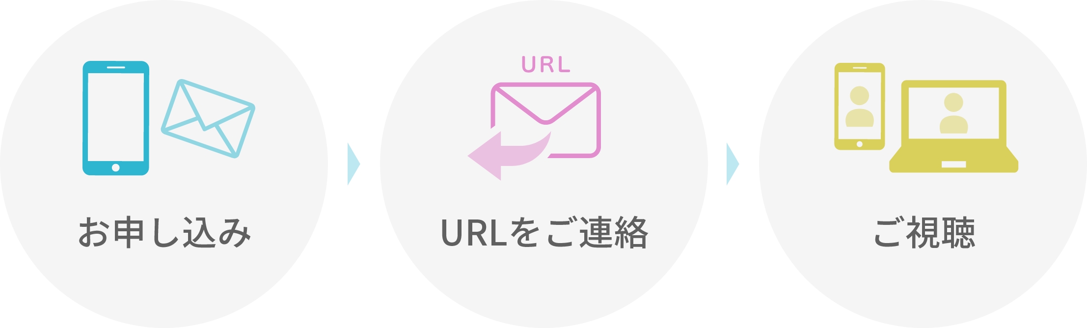 セミナー視聴方法