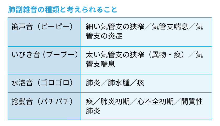 5 Spo2が低いが 苦しくない と答える Nspace ナースペース 家で 看る あなたを支える