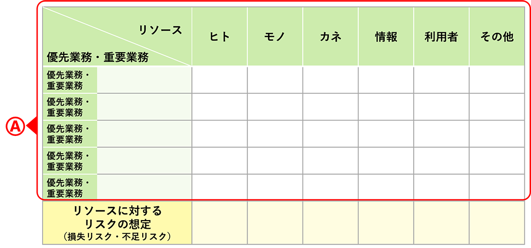 「自然災害発生時における業務継続計画（BCP）」の目次