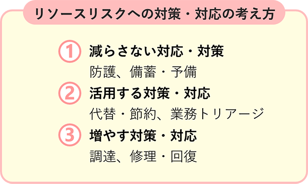 リソースリスクへの対策・対応の考え方