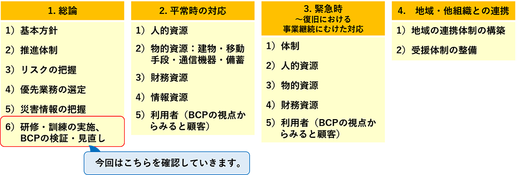 訪問看護ステーションの事業継続計画（BCP）考え方と記載例