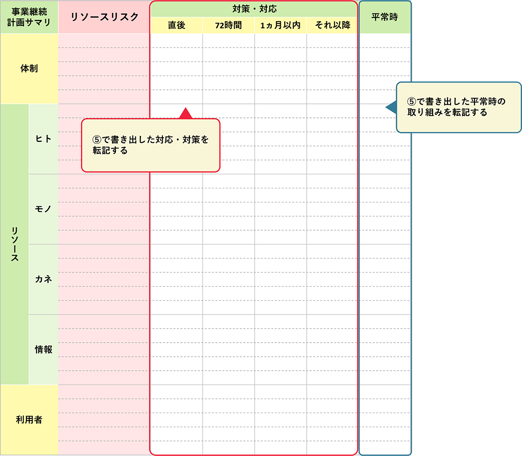 事業継続計画サマリ