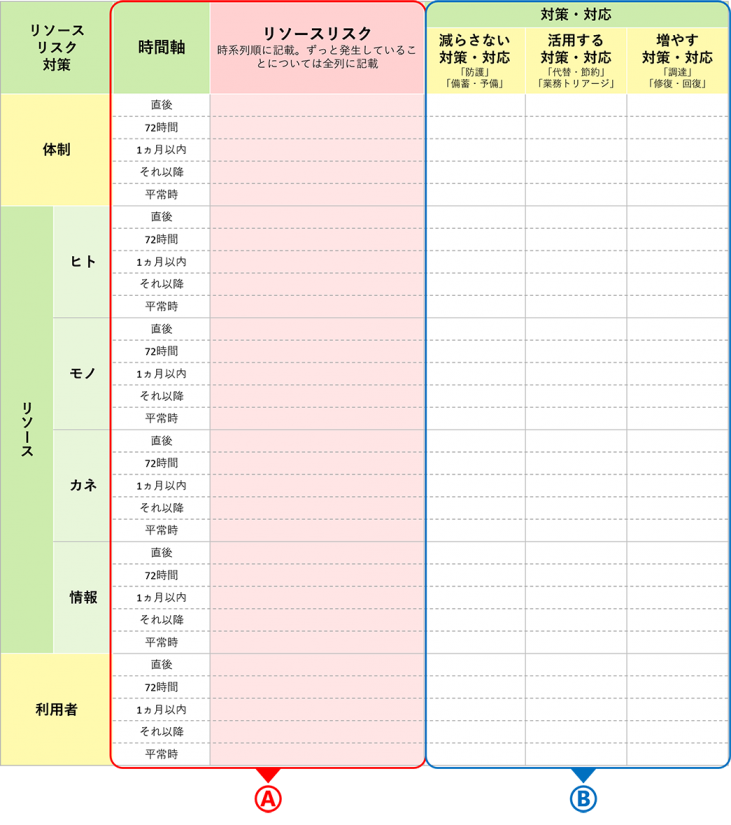 リソースリスクへの対策・対応のワークシート