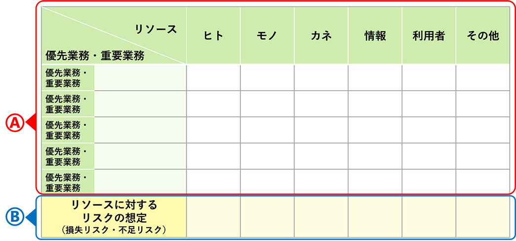 優先業務・重要業務に必要なリソースを考えるワークシート