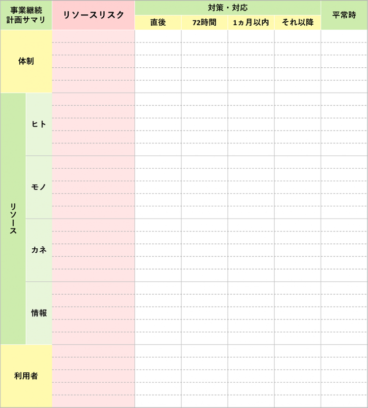 事業継続計画サマリ