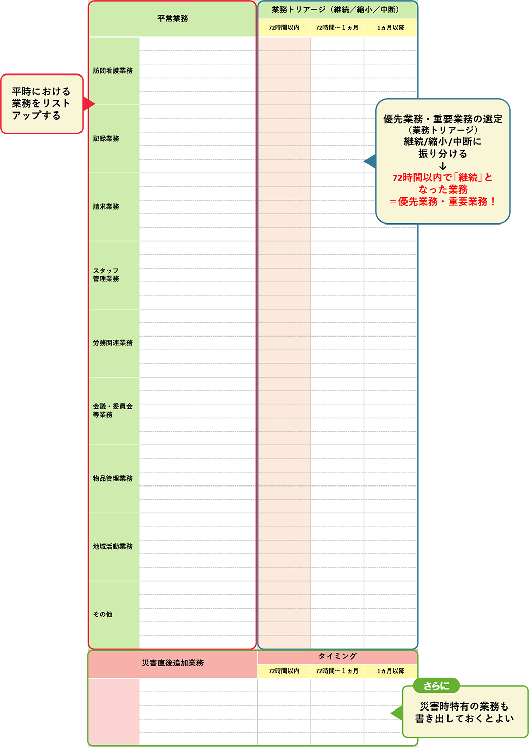 業務トリアージ