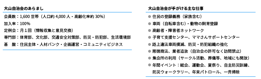 大山自治会のあらましや手がける仕事