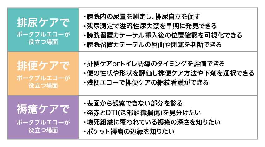 ポータブルエコーが役立つ場面の一例