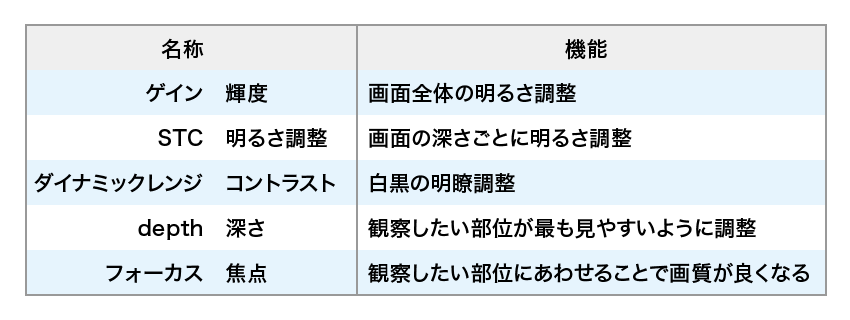 画像の調整