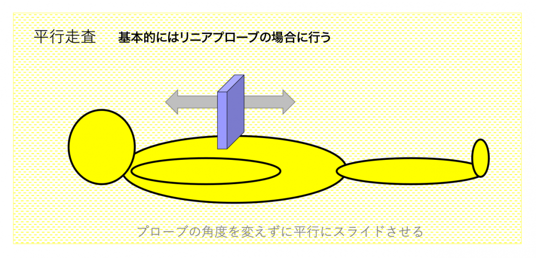 平行走査と扇動走査