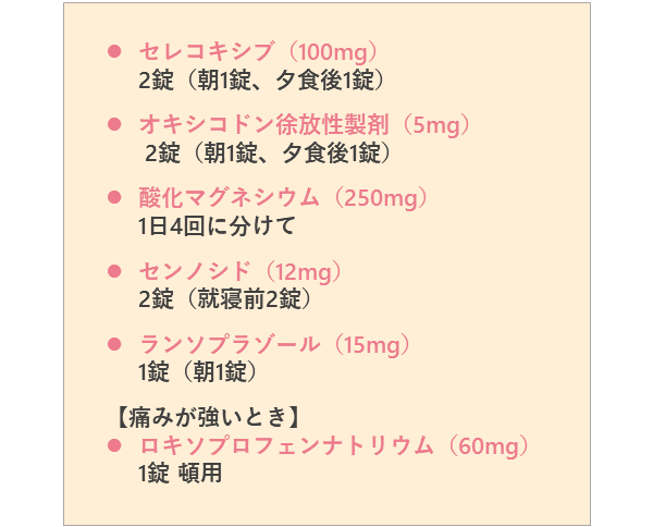 退院時に処方された薬剤