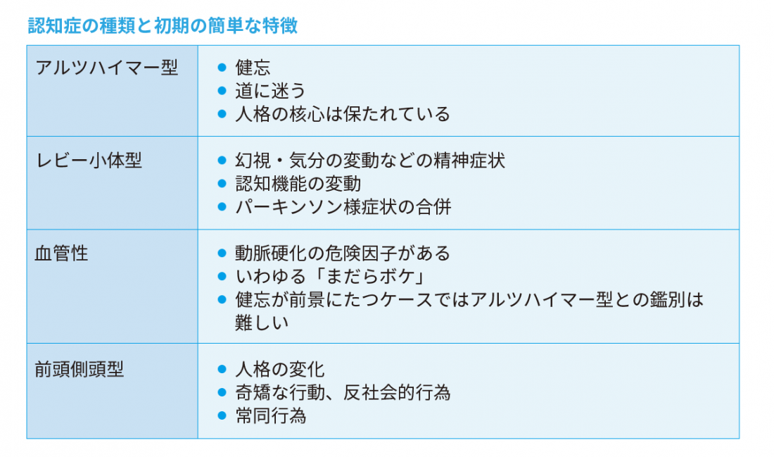 認知症初期の特徴