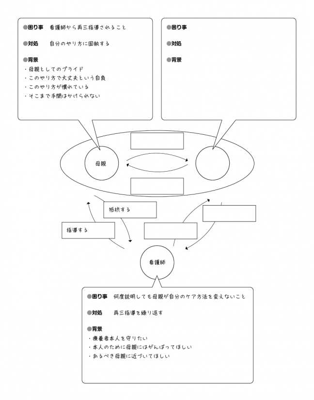 文脈（ストーリー）と相互関係