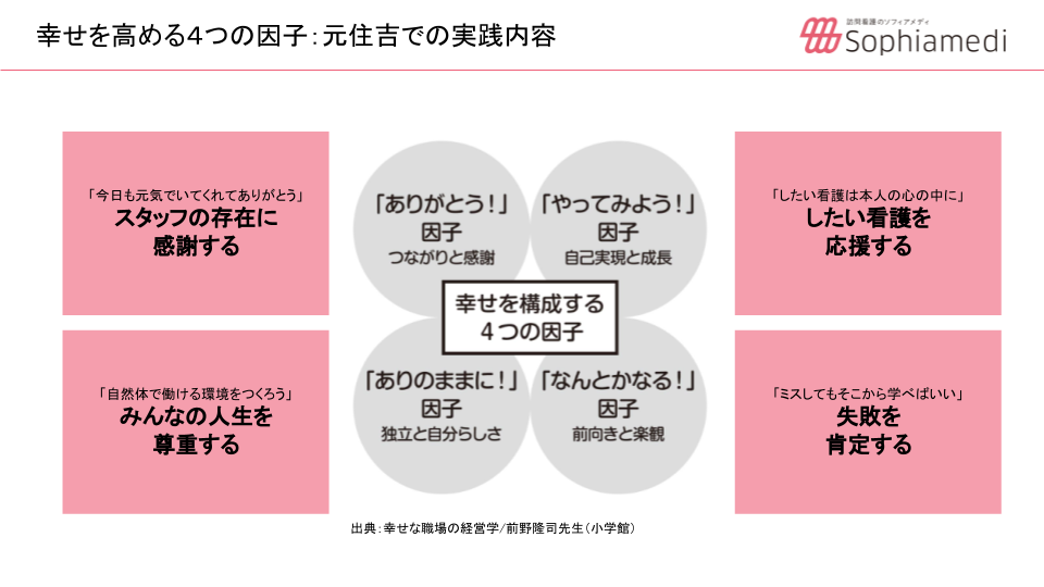 幸せを高める4つの因子