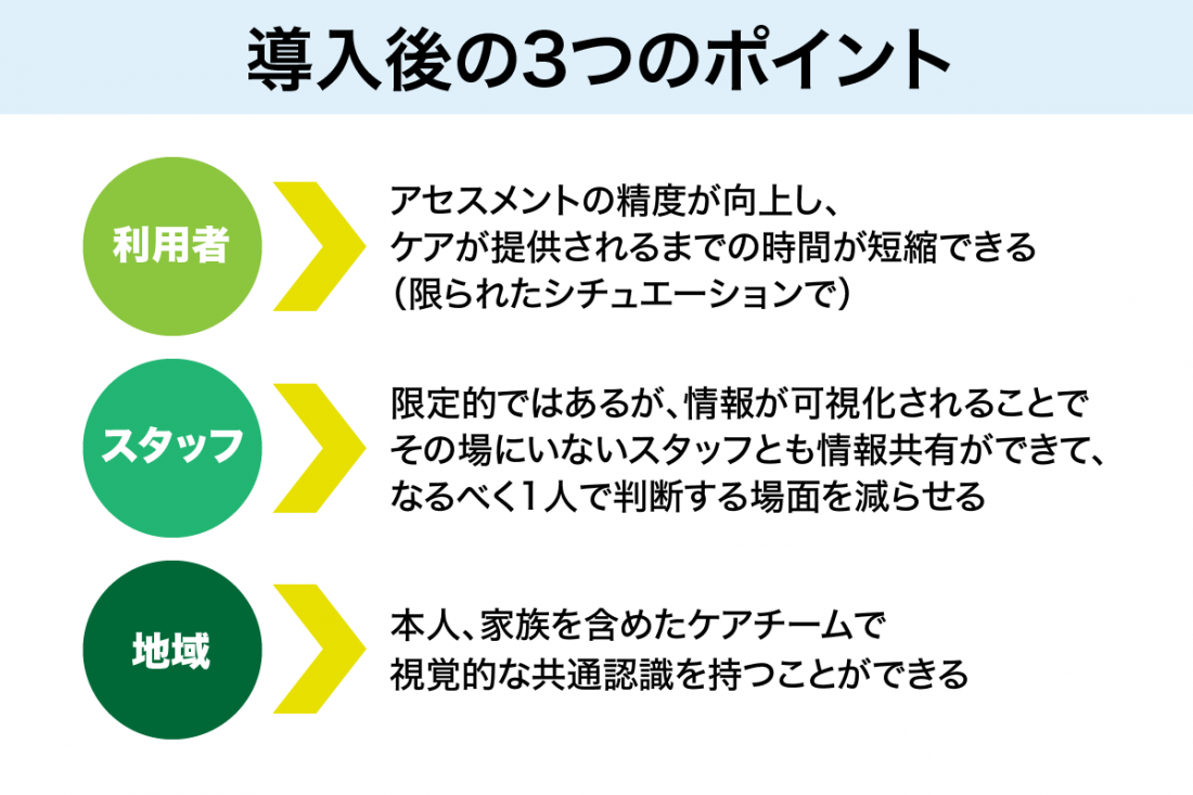 ポータブルエコー導入後の3つのポイント