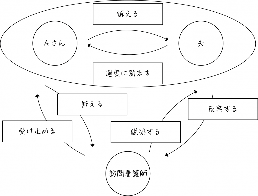 相互関係