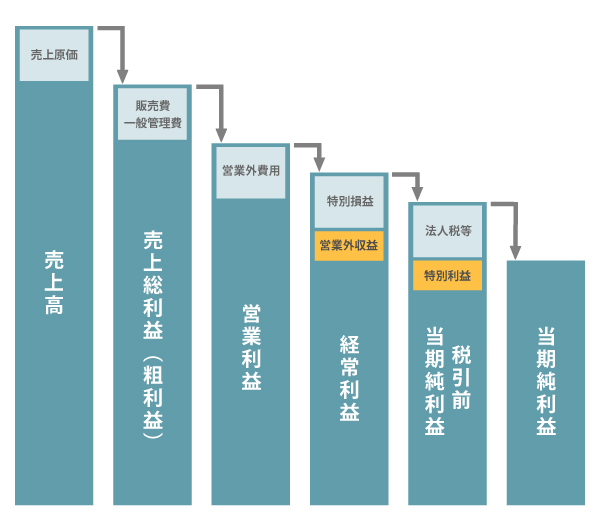 利益解説