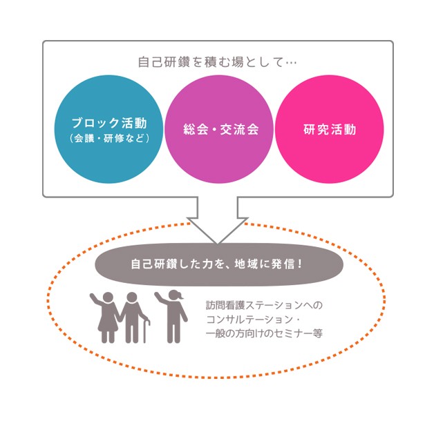 日本訪問看護認定看護師協議会 活動