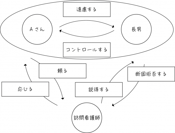 相互関係