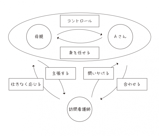 相互関係