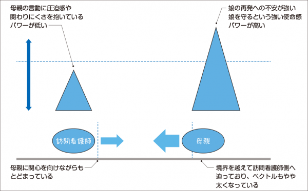 パワーバランス