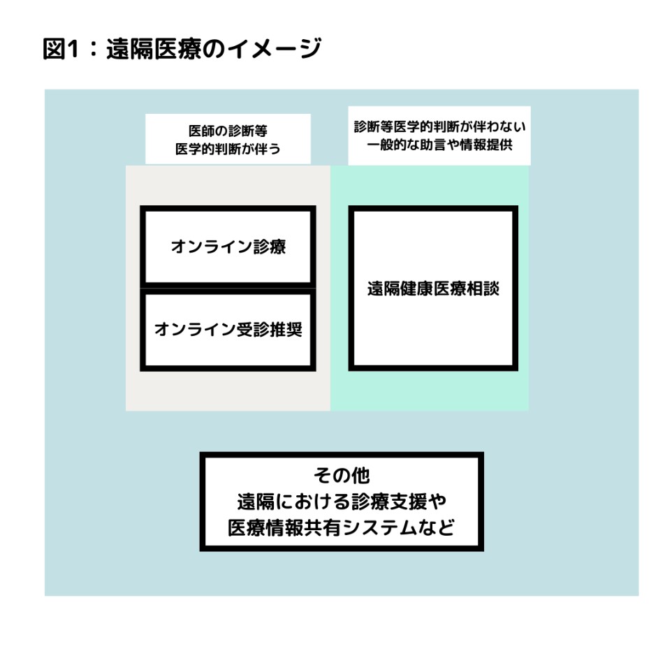 遠隔医療