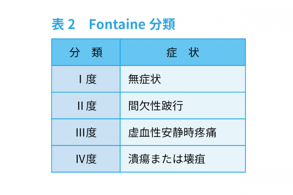 Fontaine分類