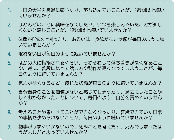 落ち込みのチェックリスト