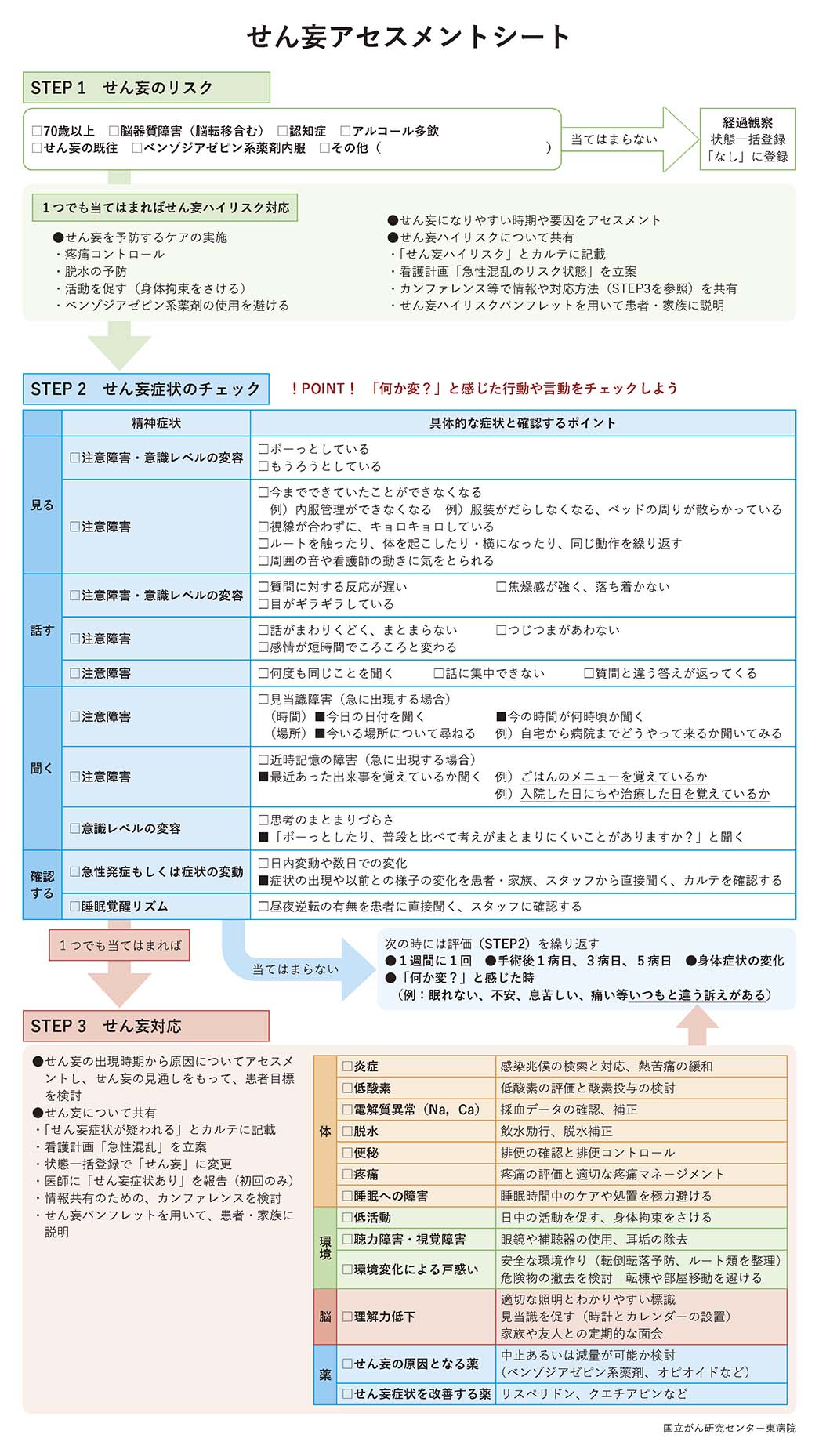 せん妄アセスメントシート