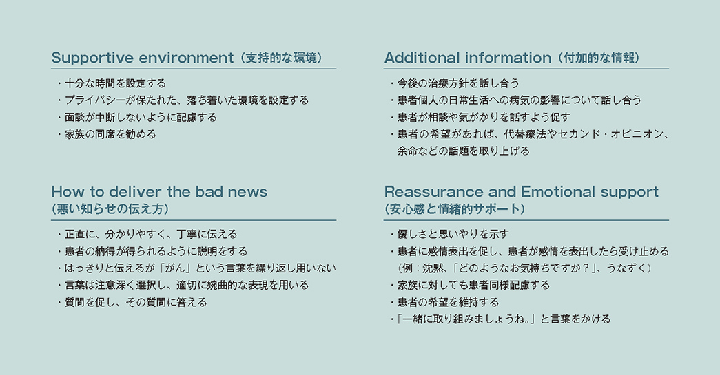 SHAREの4要素