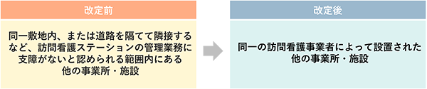 訪問看護の管理者要件が⼀部緩和