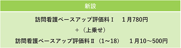 新設 訪問看護ベースアップ評価料