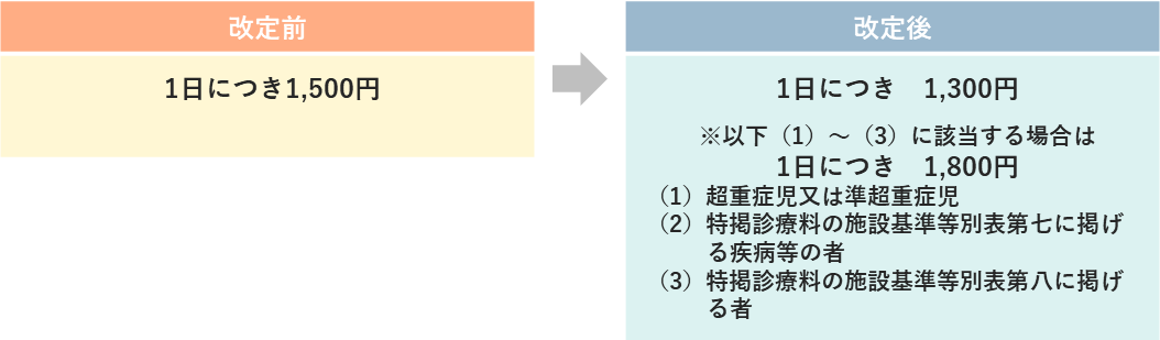 乳幼児加算の見直し