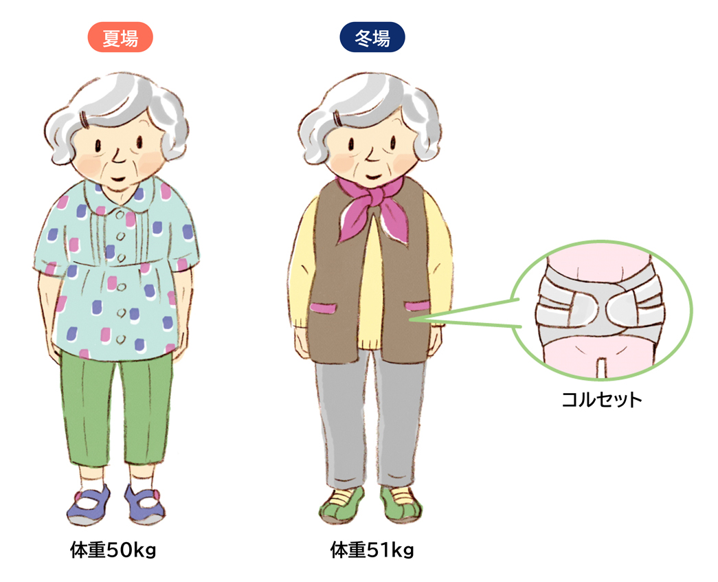夏場と冬場の衣服による体重の違い