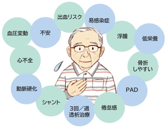 透析患者さんに関連する合併症