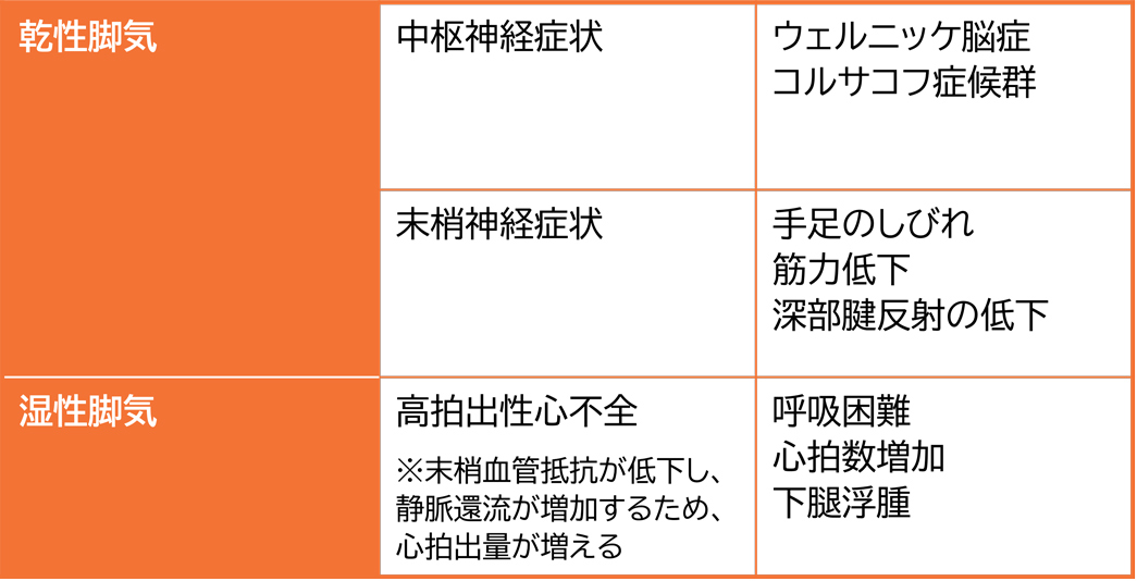 ビタミンB1欠乏症が引き起こす脚気