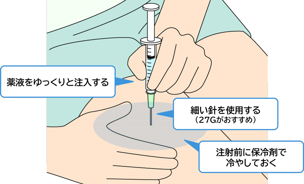 図2 筋肉注射の痛みを和らげる工夫