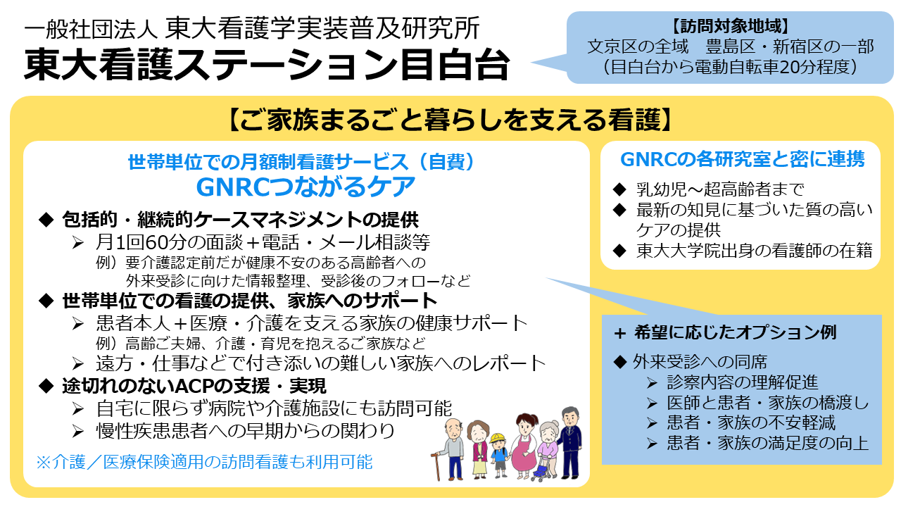 東大看護ステーション目白台「GNRCつながるケア」