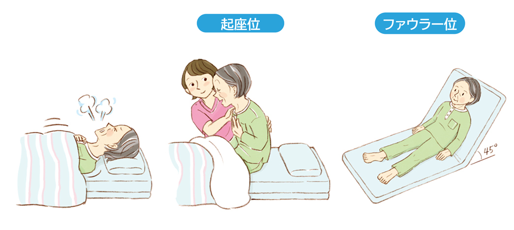 呼吸困難時の対応