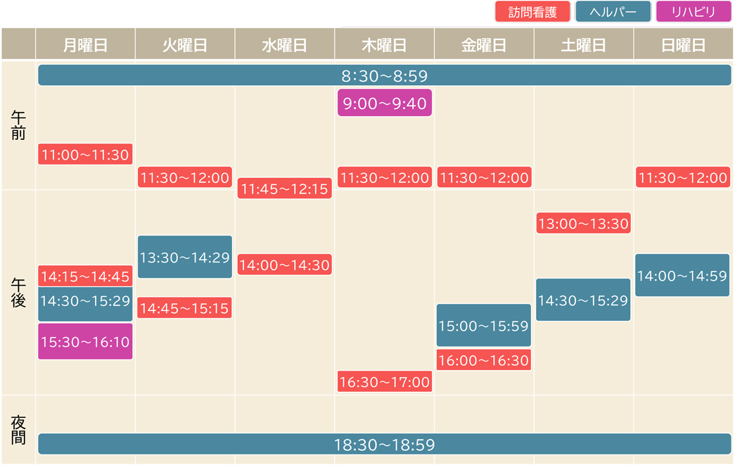 Mさんの週間サービスの予定表