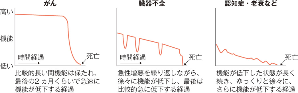 疾患群別軌道モデル