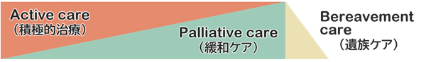 【参考】がんの緩和ケアモデル