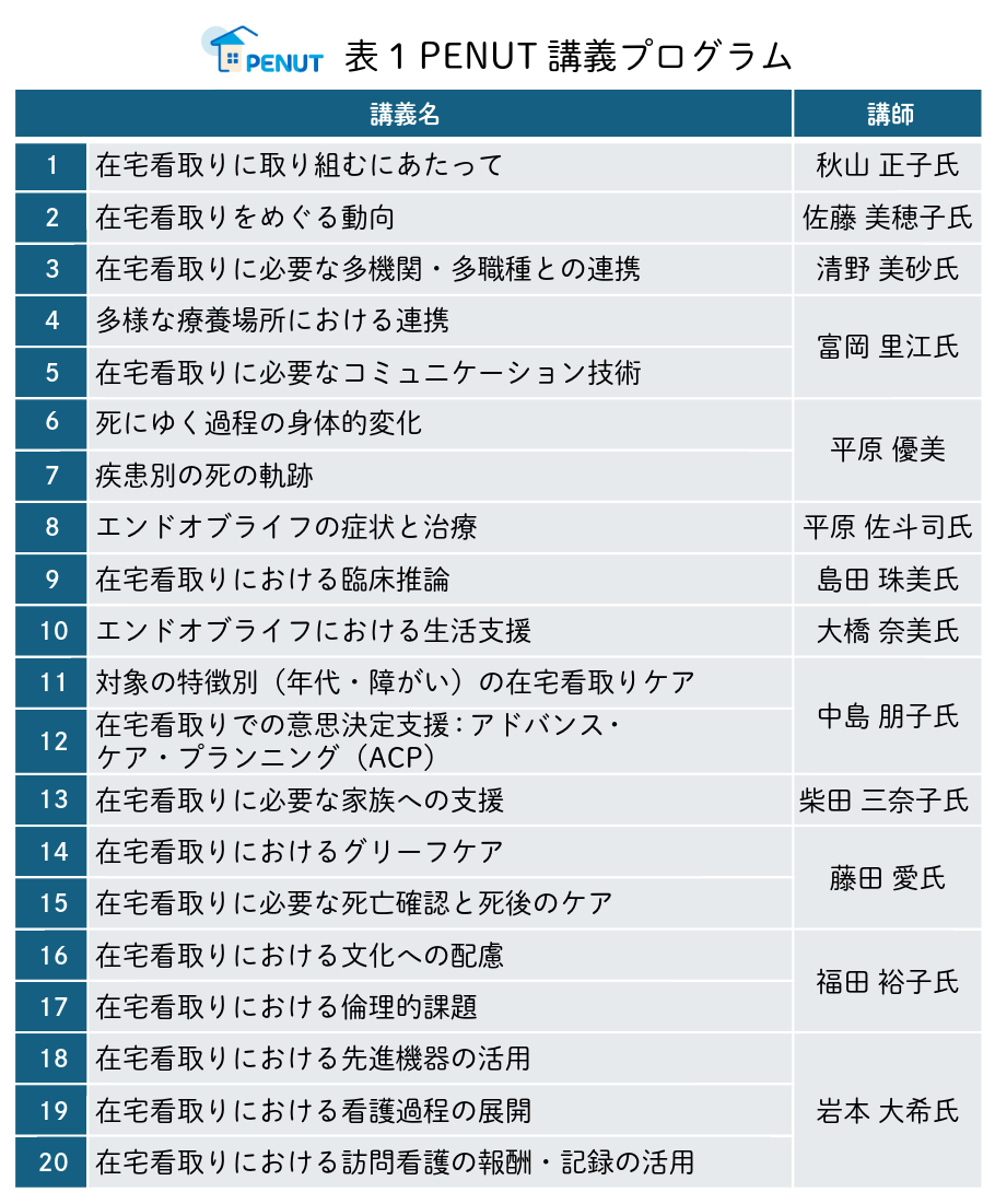 PENUTの教育プログラム