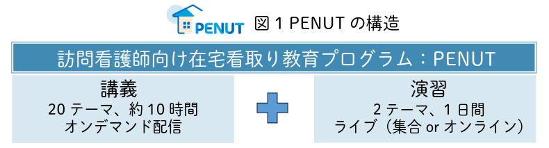 PENUTの構造