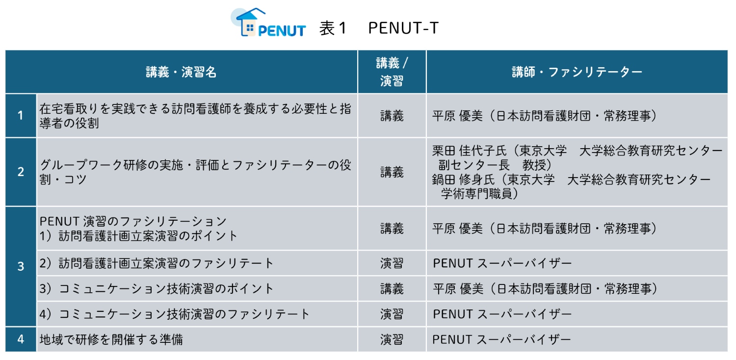 PENUT-T