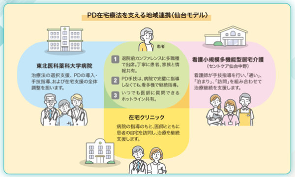 pd_model