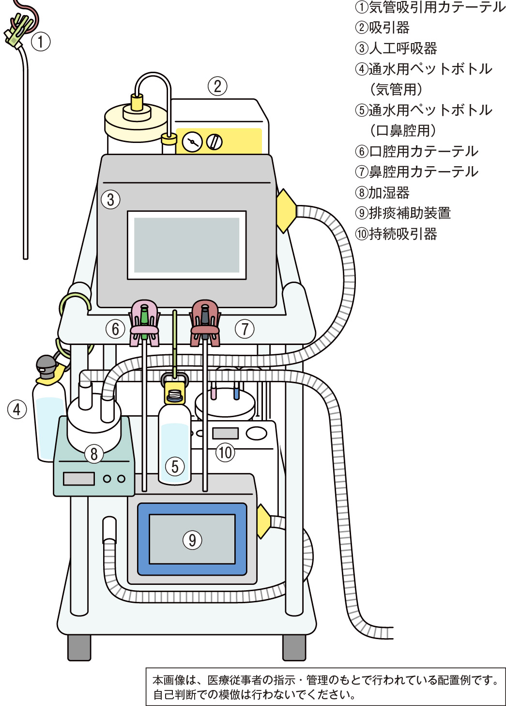私の機器配置の工夫(一例として)