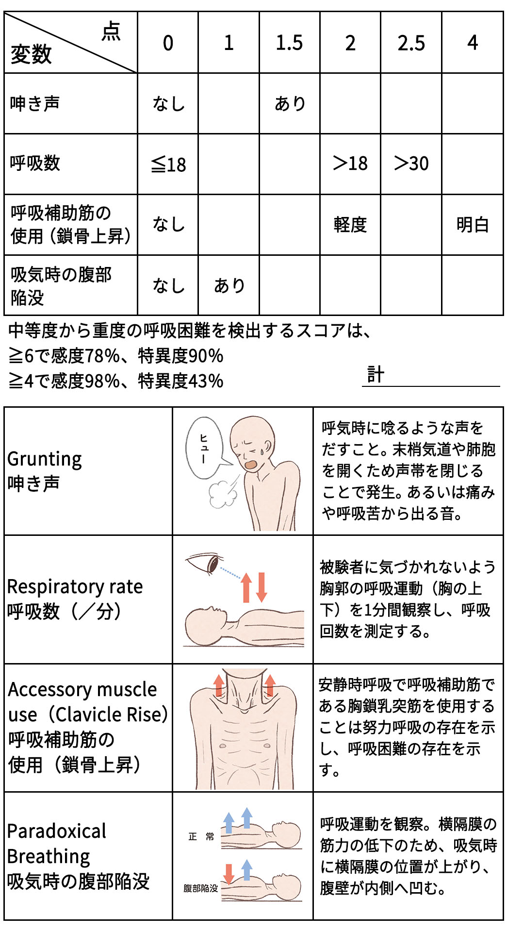 日本語版 modRDOS-4 と観察項目